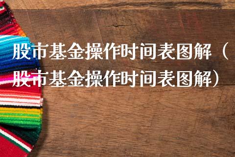 股市基金操作时间表图解（股市基金操作时间表图解）_https://www.fsyjjx.cn_问财精选_第1张