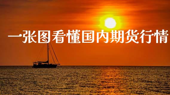 一张图看懂国内期货行情_https://www.fsyjjx.cn_期货资讯_第1张