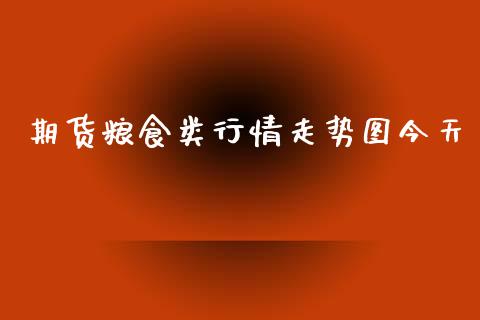 期货粮食类行情走势图今天_https://www.fsyjjx.cn_期货资讯_第1张