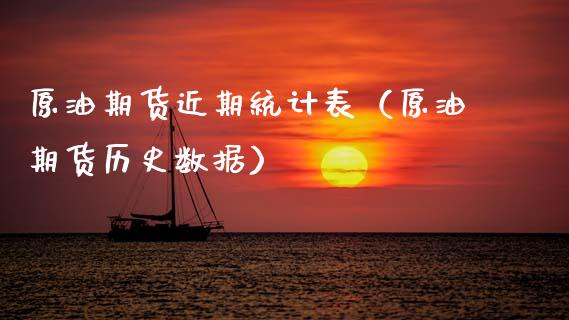 原油期货近期统计表（原油期货历史数据）_https://www.fsyjjx.cn_期货研报_第1张
