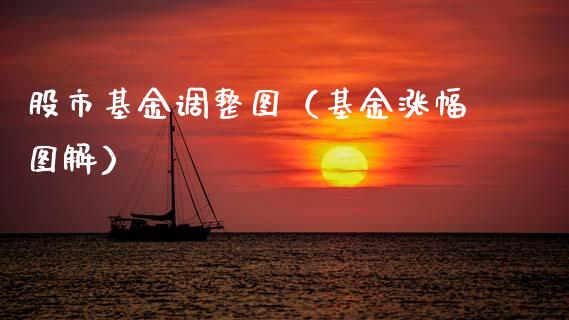 股市基金调整图（基金涨幅图解）_https://www.fsyjjx.cn_问财精选_第1张
