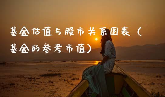 基金估值与股市关系图表（基金的参考市值）_https://www.fsyjjx.cn_问财精选_第1张