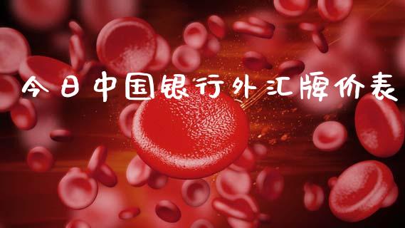 今日中国银行外汇牌价表_https://www.fsyjjx.cn_期货资讯_第1张