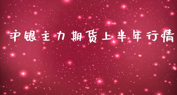 沪银主力期货上半年行情_https://www.fsyjjx.cn_期货研报_第1张