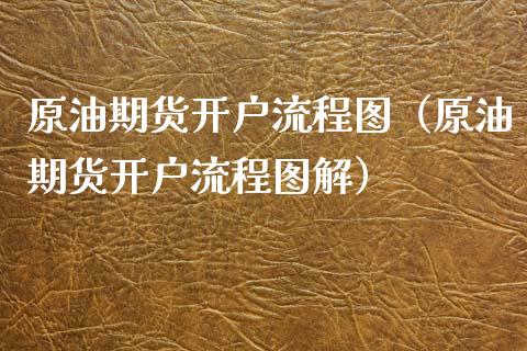 原油期货开户流程图（原油期货开户流程图解）_https://www.fsyjjx.cn_期货资讯_第1张