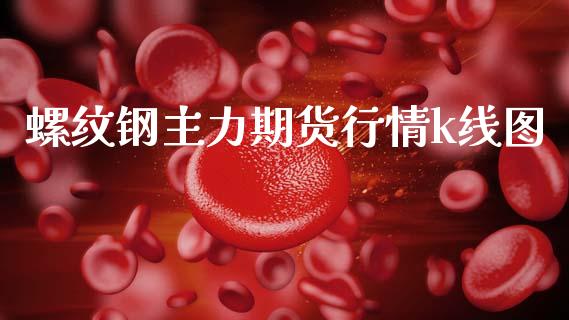 螺纹钢主力期货行情k线图_https://www.fsyjjx.cn_期货研报_第1张