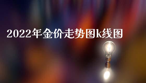 2022年金价走势图k线图_https://www.fsyjjx.cn_期货研报_第1张