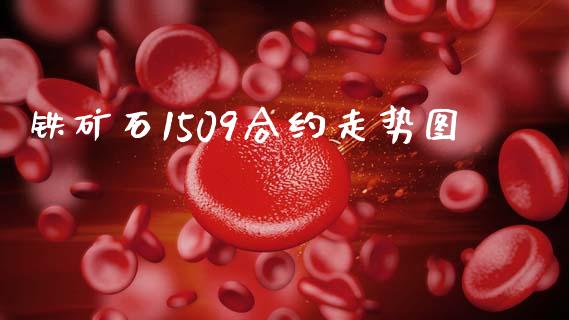 铁矿石1509合约走势图_https://www.fsyjjx.cn_期货研报_第1张