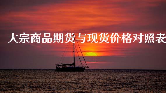 大宗商品期货与现货价格对照表_https://www.fsyjjx.cn_期货资讯_第1张